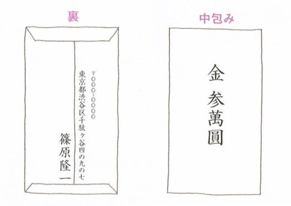 香典袋の書き方：中袋